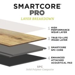 SMARTCORE Pro 7-Piece 7.08-in X 48.03-in Sugar Valley Maple Luxury Vinyl Plank Flooring 30 SMARTCORE Pro 7-Piece 7.08-in X 48.03-in Sugar Valley Maple Luxury Vinyl Plank Flooring -Flooring Specialty Store 190402110237 09536223 1800x1800