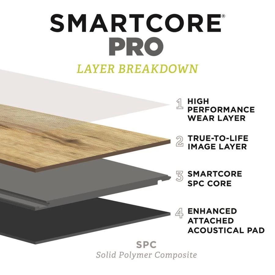 SMARTCORE Pro 7-Piece 7.08-in X 48.03-in Sugar Valley Maple Luxury Vinyl Plank Flooring 16 SMARTCORE Pro 7-Piece 7.08-in X 48.03-in Sugar Valley Maple Luxury Vinyl Plank Flooring - Image 14
