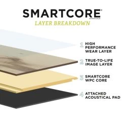 SMARTCORE 11-Piece 5-in X 48.03-in Monroe Oak Luxury Vinyl Plank Flooring 26 SMARTCORE 11-Piece 5-in X 48.03-in Monroe Oak Luxury Vinyl Plank Flooring -Flooring Specialty Store 836219971882 15601266 1800x1800